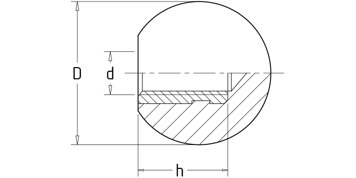 Ball knobs
