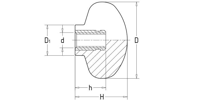 Oblate knobs
