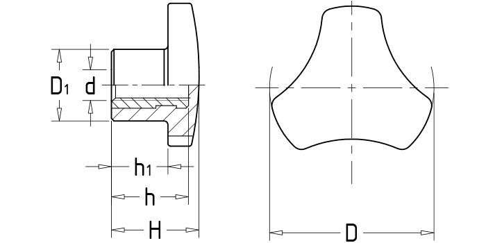 Triangle knobs