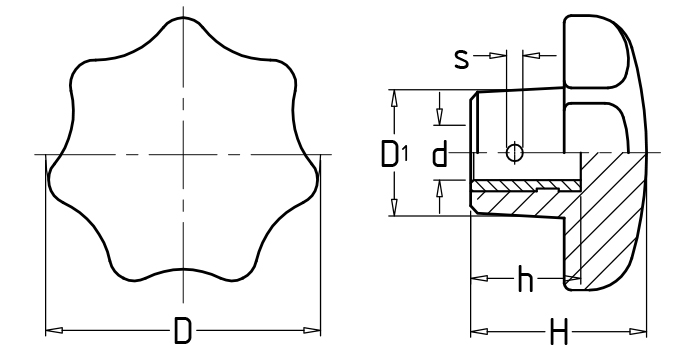 Seven-corner knobs