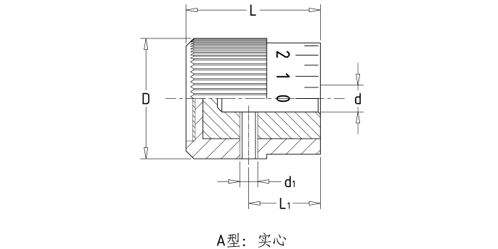 Scale fine -tuning