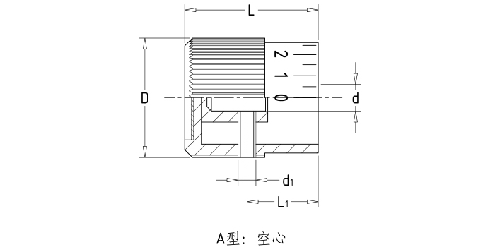 Scale fine -tuning