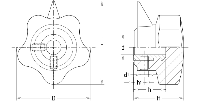lndicator knobs
